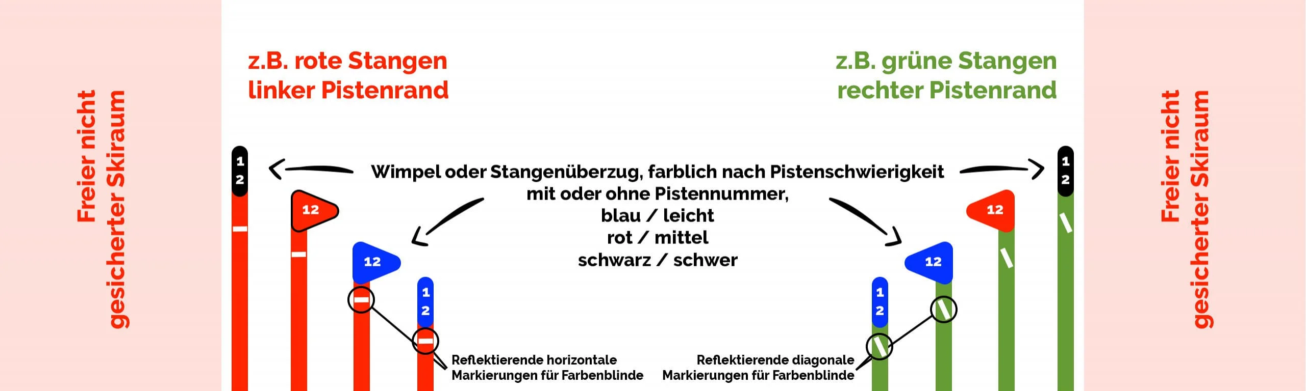 darstellung_stangen